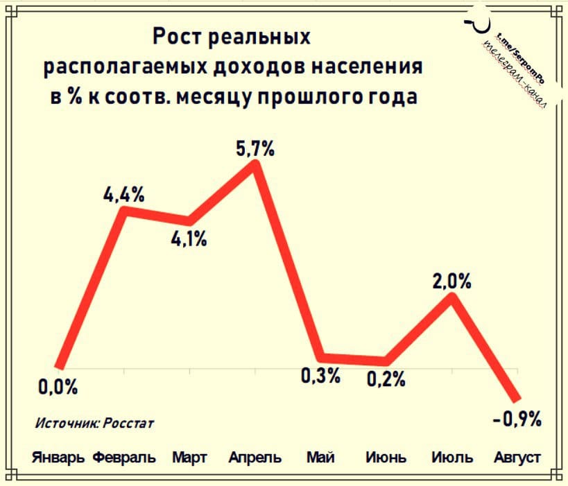 Даешь рост производства. Рост доходов населения. Рост реальных доходов населения. Реальные доходы населения. Увеличение доходов населения.