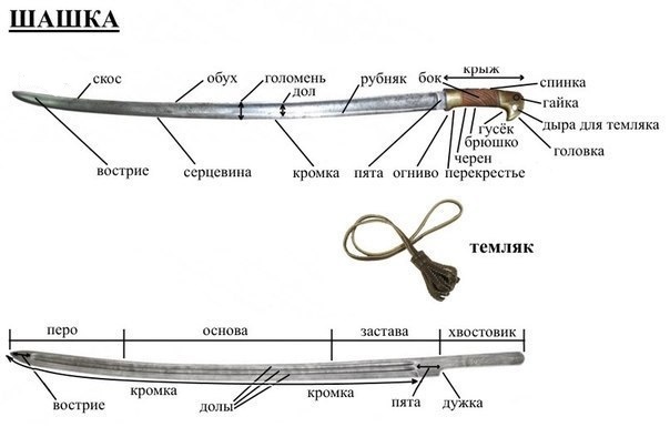 сабля или палаш что лучше