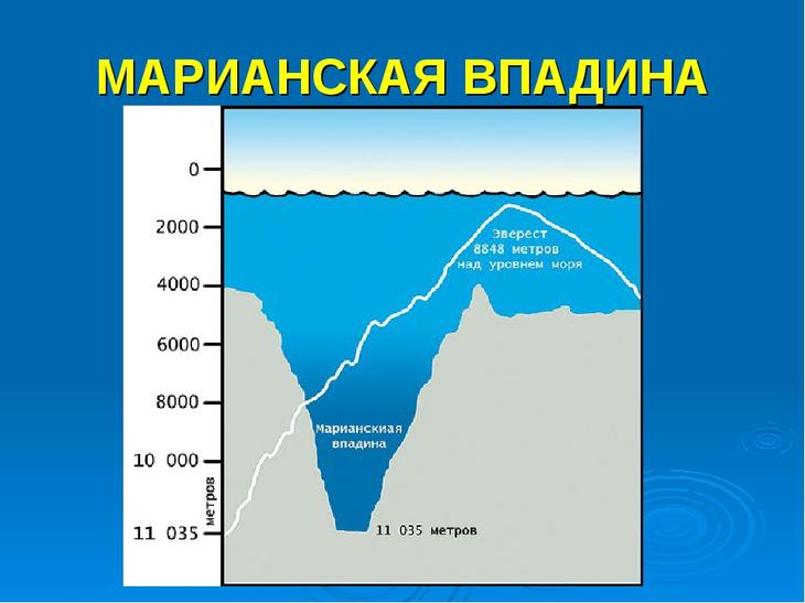 Москва над уровнем моря карта