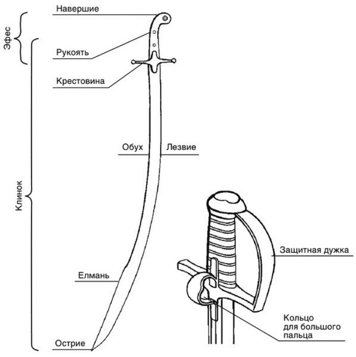 сабля или палаш что лучше