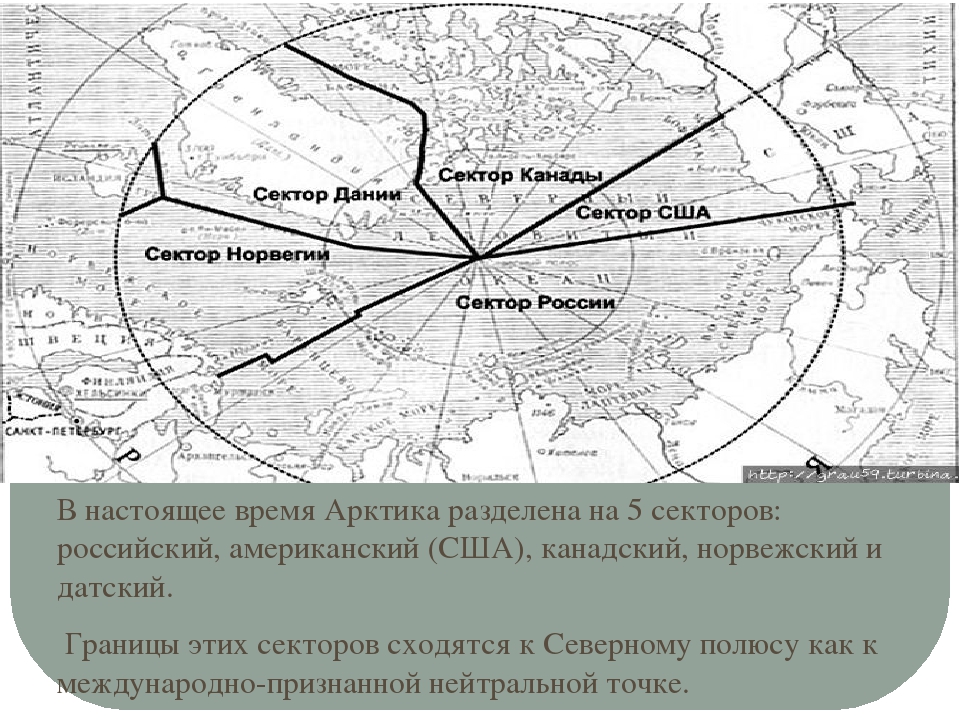 Территории стран в арктике