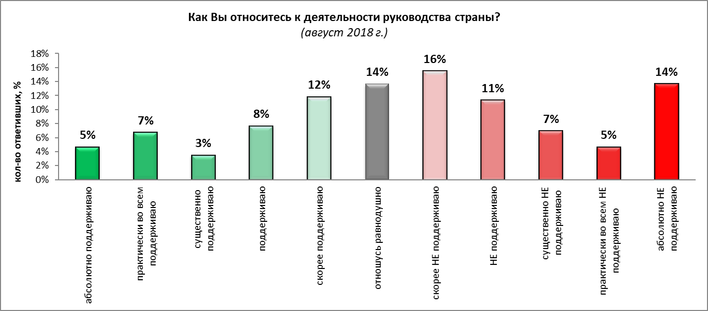 Политические мониторинги. Мониторинг политической деятельности в Испании.