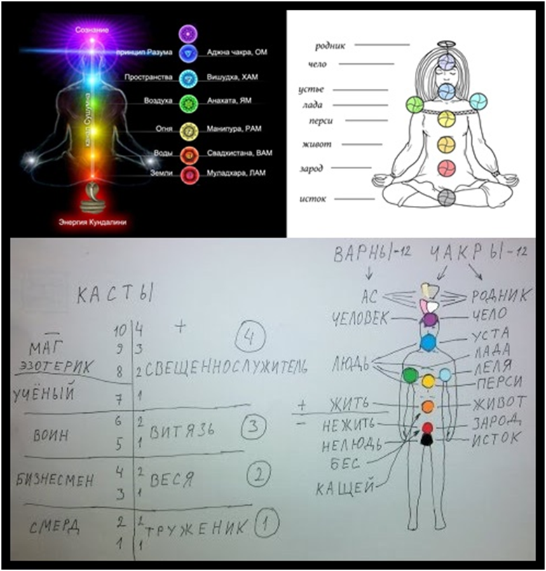 Карта здоровья чакры расшифровка