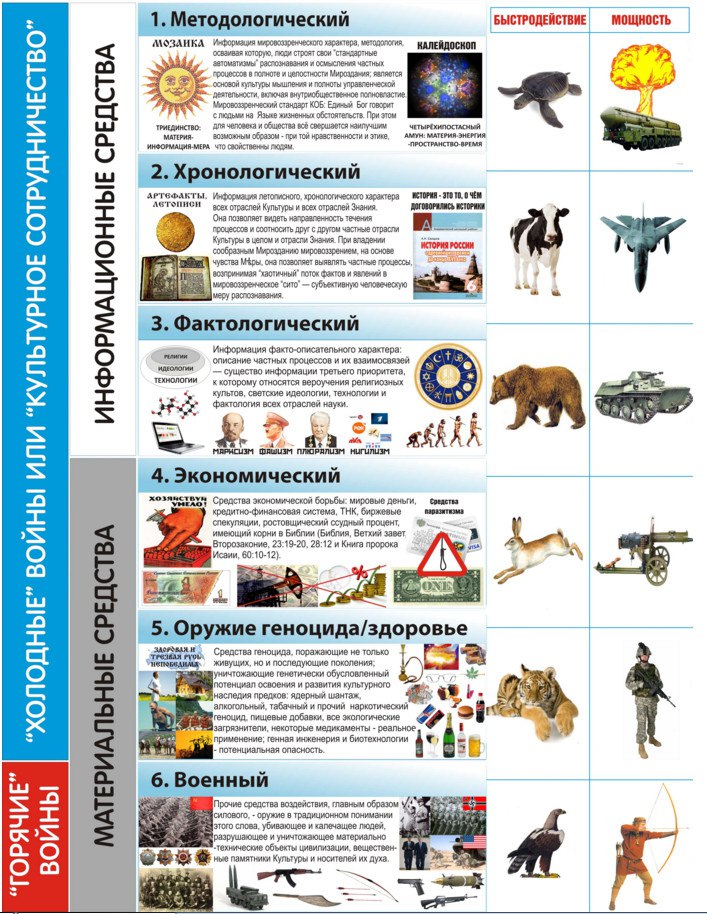 Приоритеты социальной безопасности. КОБ 6 приоритетов управления. Концепция общественной безопасности. Обобщенные средства управления. Приоритеты управления обществом.