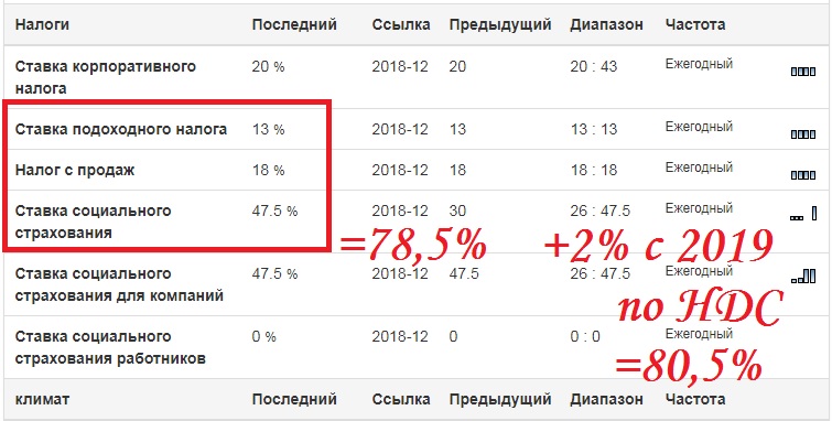 Процент работодателя. Сколько налогов платит россиянин. Реальный налог на зарплату в РФ. Сколько мы платим налогов. Какие налоги мы платим с зарплаты на самом деле.