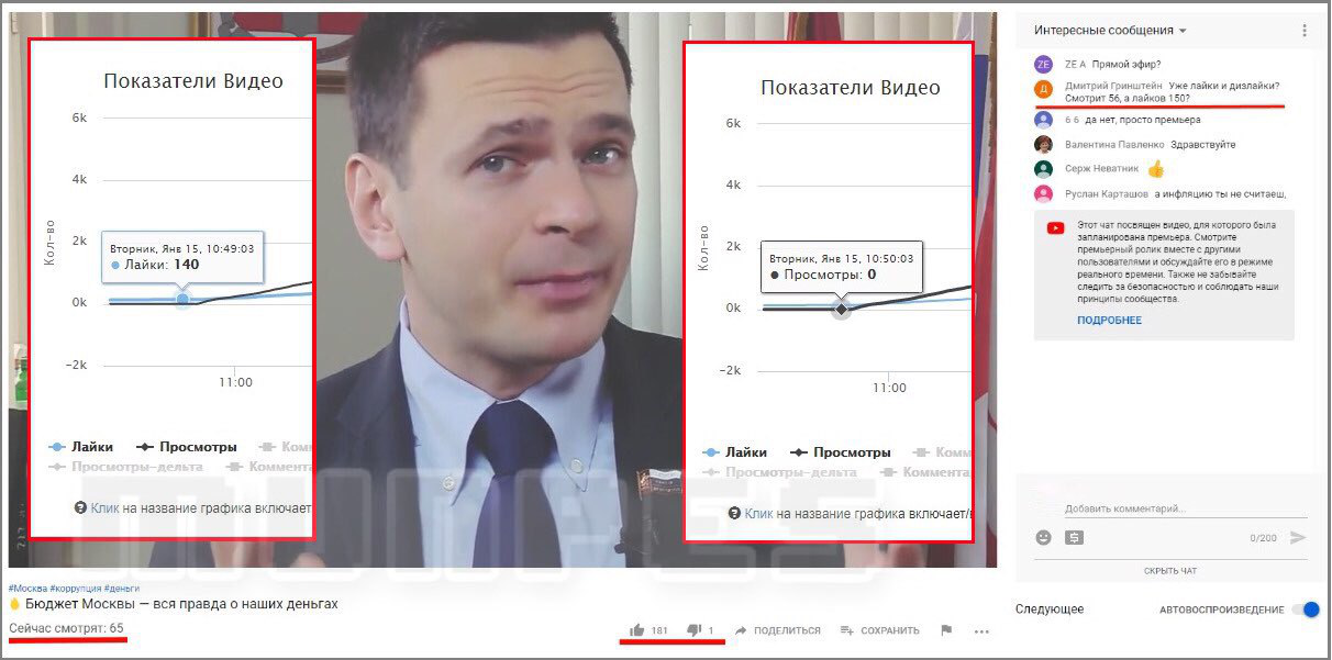 Лайков под видео. Ютуб блогера Яшин. Видео в ютубе с наибольшим количеством лайков. Канал Навального накрутка комментариев. Канал Ильи Яшина вся правда о Навальном
