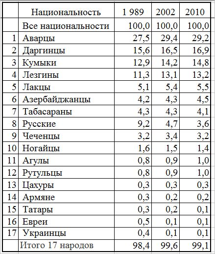 Национальный состав кисловодска