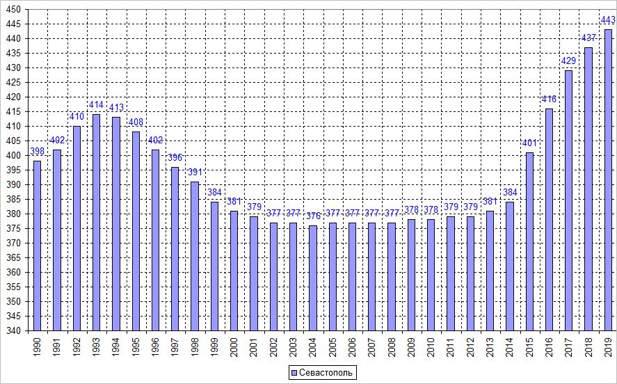 Как изменилась численность и состав населения кубани