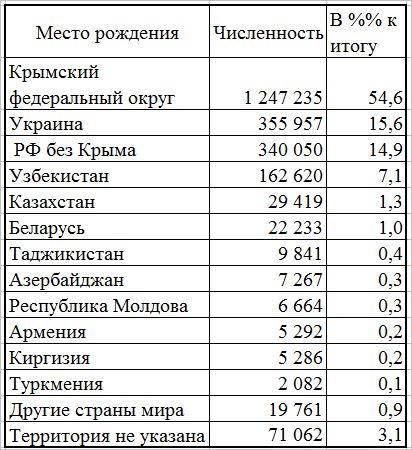 Национальный состав азербайджана