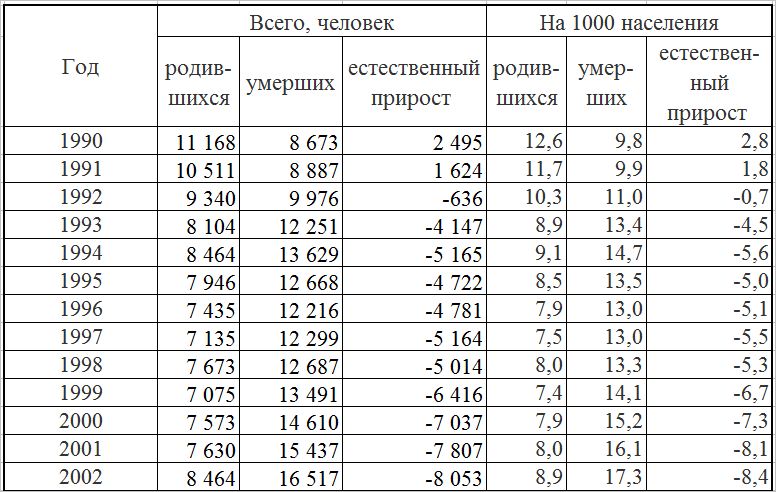 Численность населения калининграда на 2024