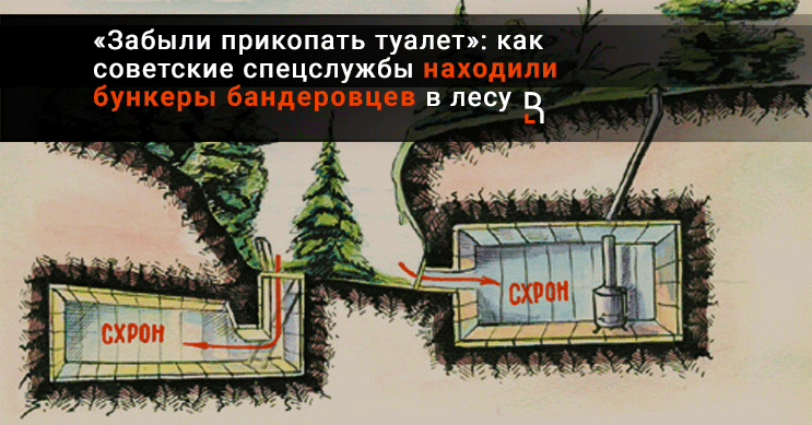 Схрон культа коттеджи. Схроны УПА схемы. Бункер бандеровцев. Схроны бандеровцев схема. Схроны лесных братьев.