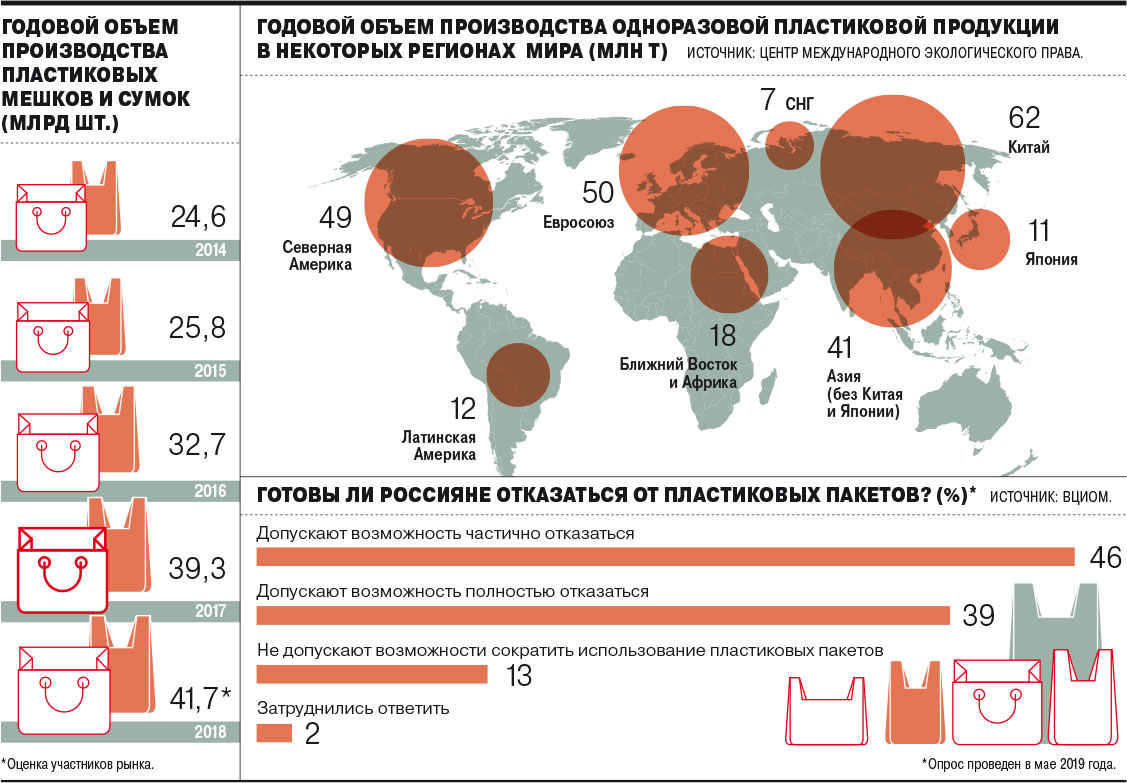 Страны производители пластмасс. Крупнейшие производители пластмассы. Объемы производства пластика в мире. Объем производства пластика.