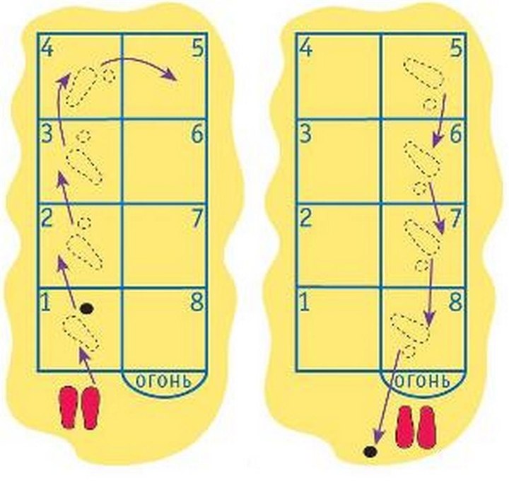 Классики 1 класс. Разметка для игры в классики. Зарисовки игр в классики. Игра классики схема. Классики игра с камушком.