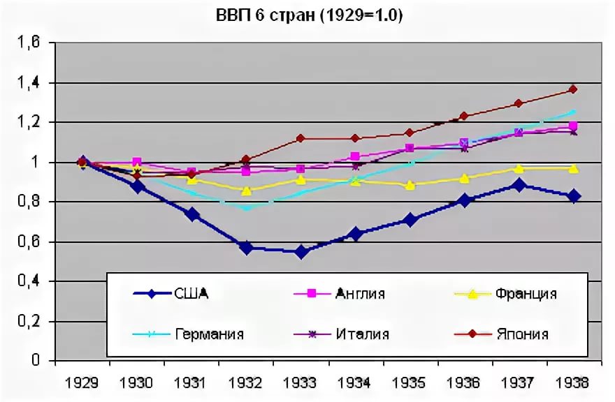 Ввп германии диаграмма