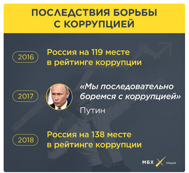 Противодействие коррупции в спорте