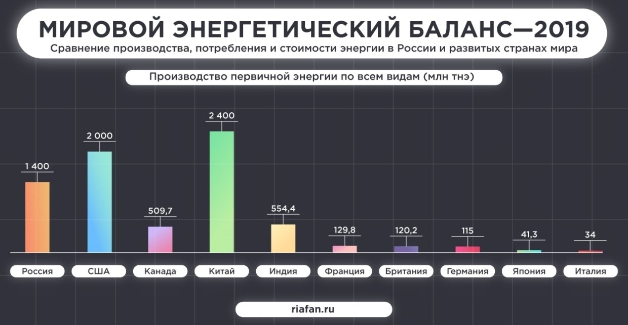 Дорожная карта сотрудничества россии и ес в сфере энергетики до 2050 г