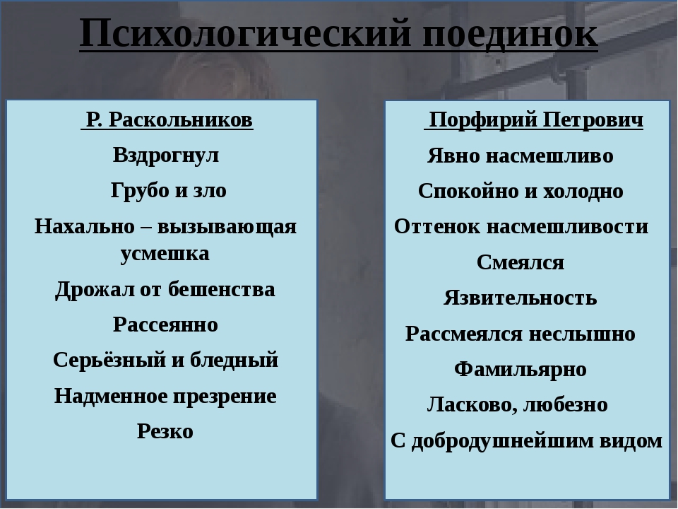 Первый разговор раскольникова со следователем. Раскольников и Порфирий Петрович таблица. Таблица Порфирий Раскольников. Первая встреча Раскольникова с Порфирием Петровичем. Встреча Раскольникова с Порфирием Петровичем таблица.