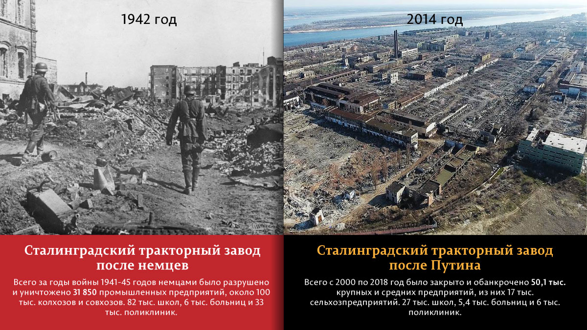 Сталинградский тракторный после немцев и после Путина