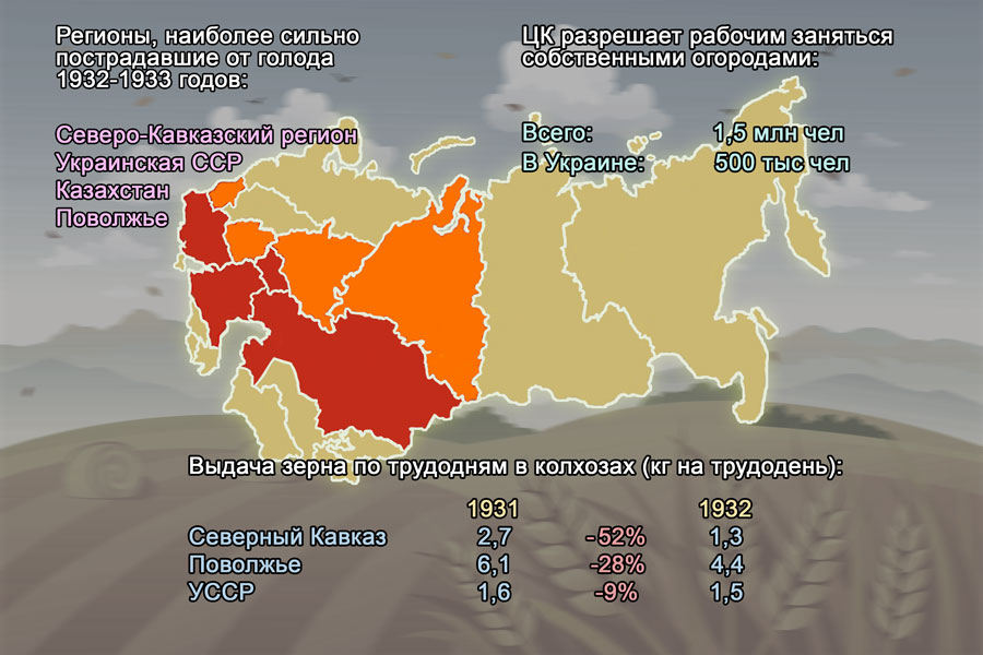 1932 1933 года. Голодомор 1932-1933 карта. Районы охваченные голодом в 1932-1933 карта. Карта голода 1932 года. Карта Голодомора 1932-1933 в СССР.