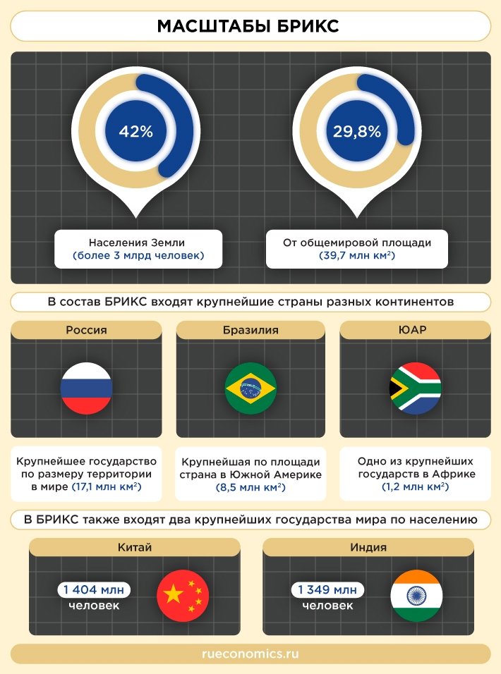 Что означает аббревиатура брикс. БРИКС. Страны БРИКС таблица. БРИКС структура. БРИКС состав.