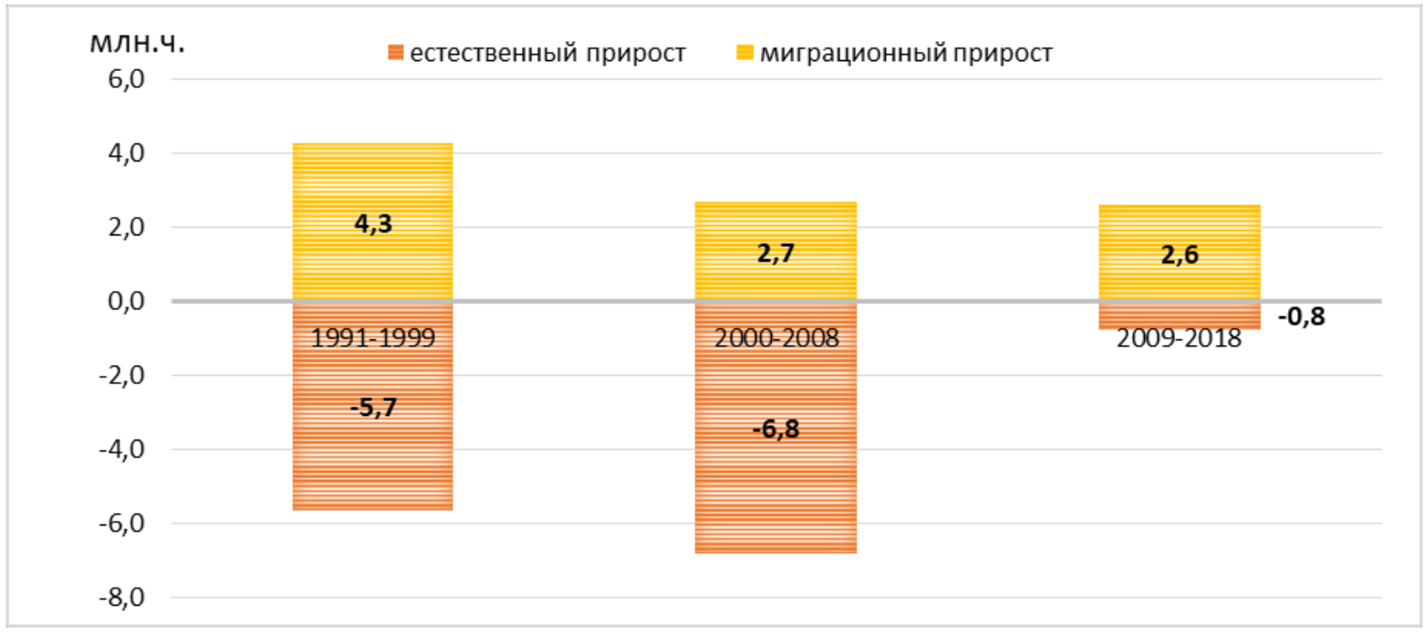 Естественный прирост южной кореи