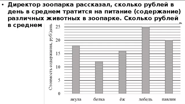 Сколько рублей в среднем тратится на питание