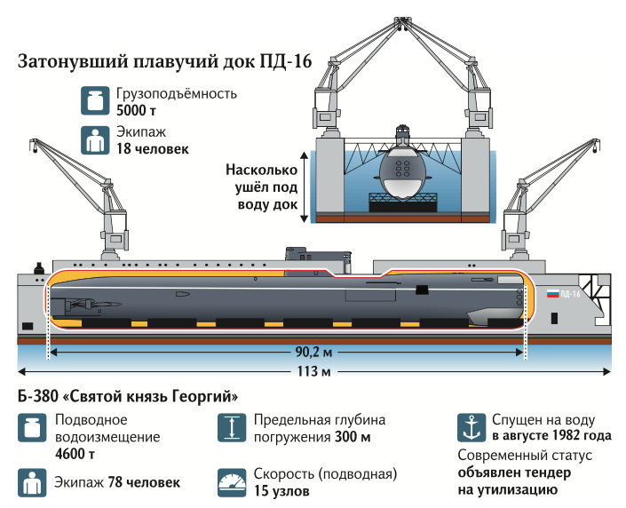 Док работает. Пд-16 плавучий док. Плавдок Пд-16 схема. Плавучий док пд50 конструкция. Плавучий док 17574.