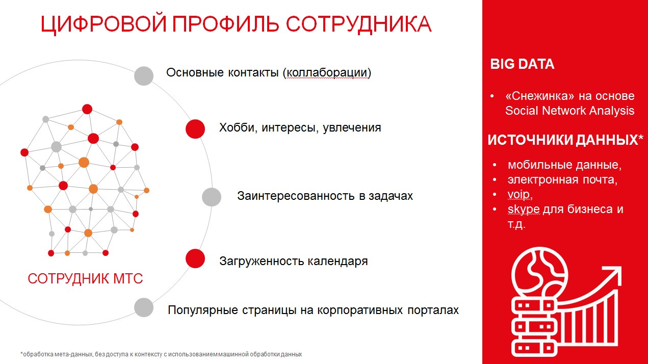 Цифровой профиль. Цифровой профиль сотрудника. Цифровой профиль сотрудника МТС. Цифровой профиль гражданина. Цифровой профиль специалиста.