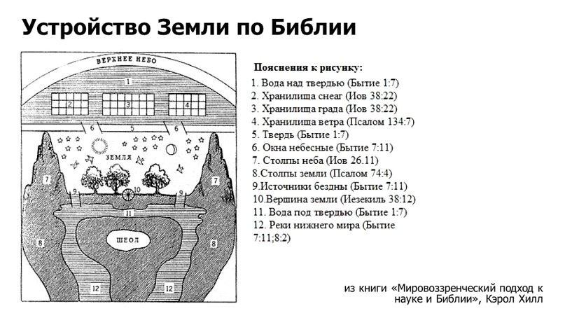 Что символизирует описание потопа