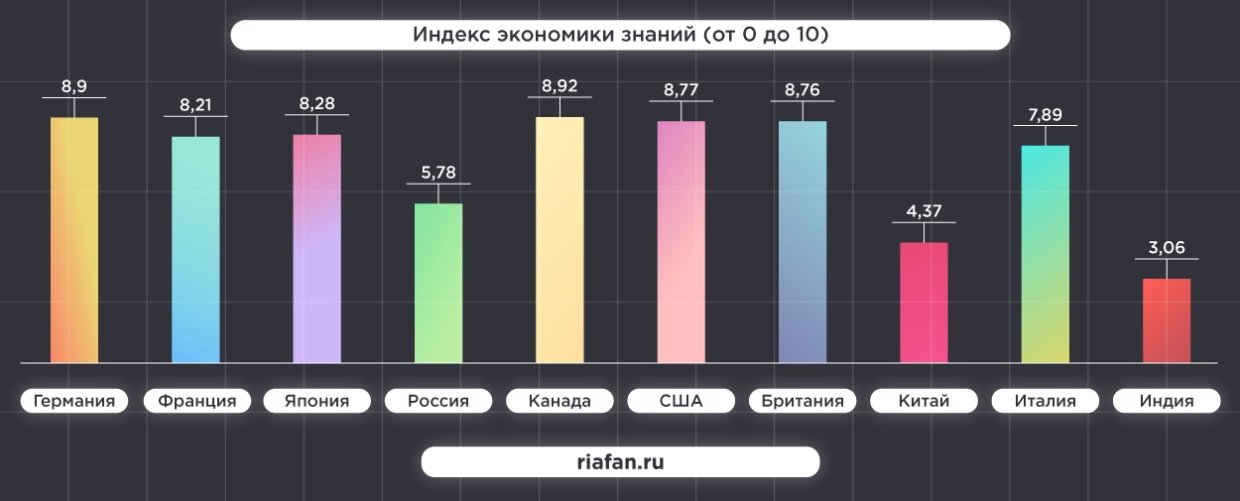 Потенциал страны. Потенциал России в мировой экономике. Динамику изменения позиции в рейтинге. Инновационный потенциал статистика. Россия меньше 2% в мировой экономике.