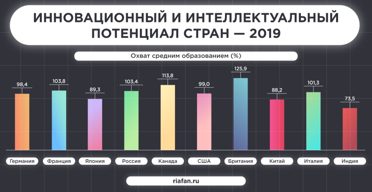 Место россии в мировом глобальном пространстве современное состояние и перспективы проект