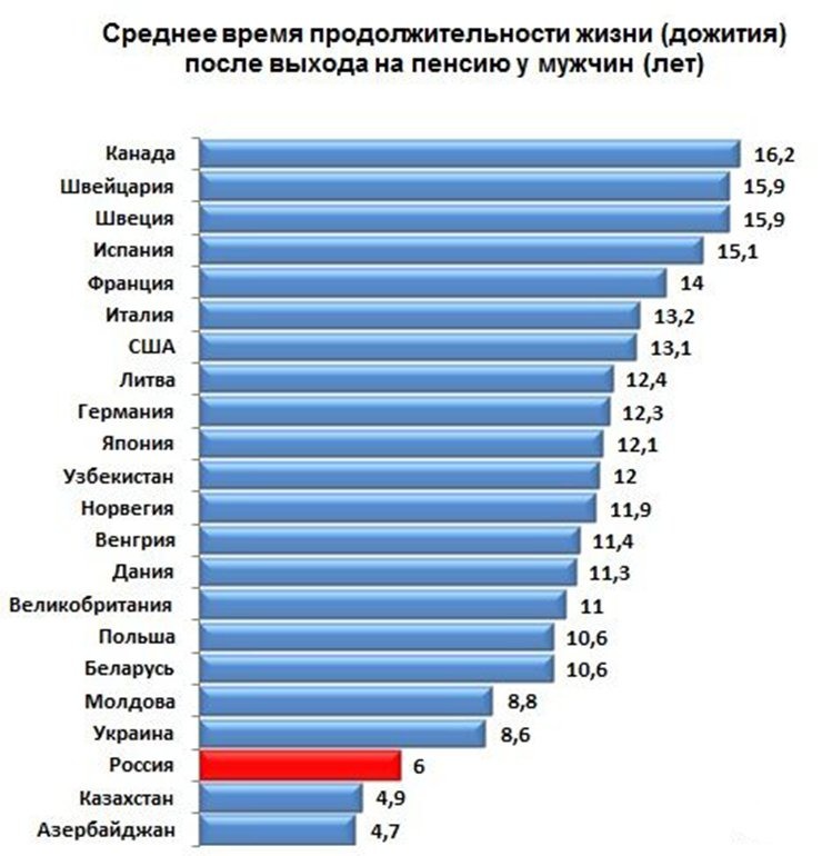 Самая большая продолжительность жизни страна. Средняя Продолжительность жизни в России. Средняя Продолжительность жизни в Швейцарии 2020. Возраст дожития в разных странах. Средний Возраст дожития.