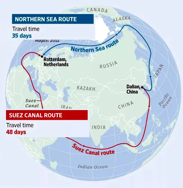 Проход через суэцкий. Северный морской путь и Суэцкий канал на карте. Северный морской путь (1915). Северный морской путь на карте Северного Ледовитого океана.