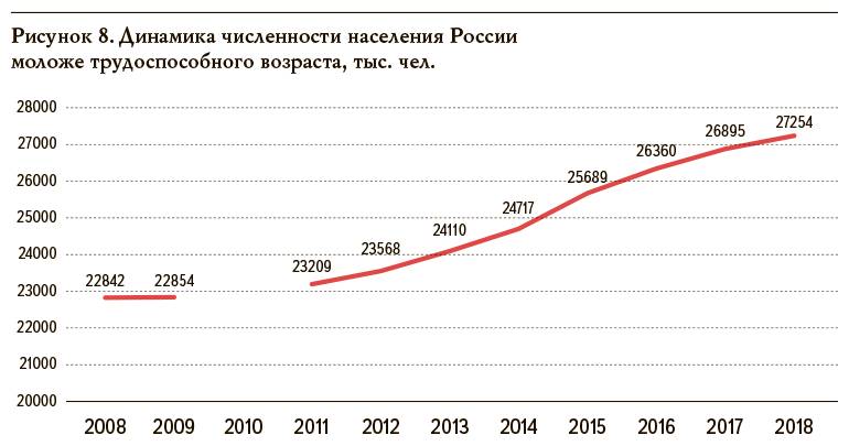 Численность населения г москва 2022