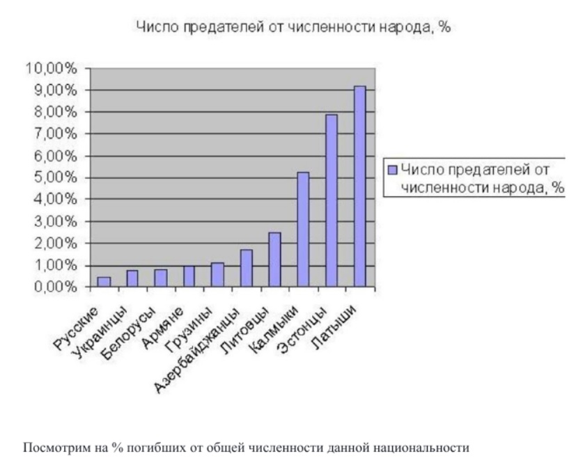 Сколько предатель