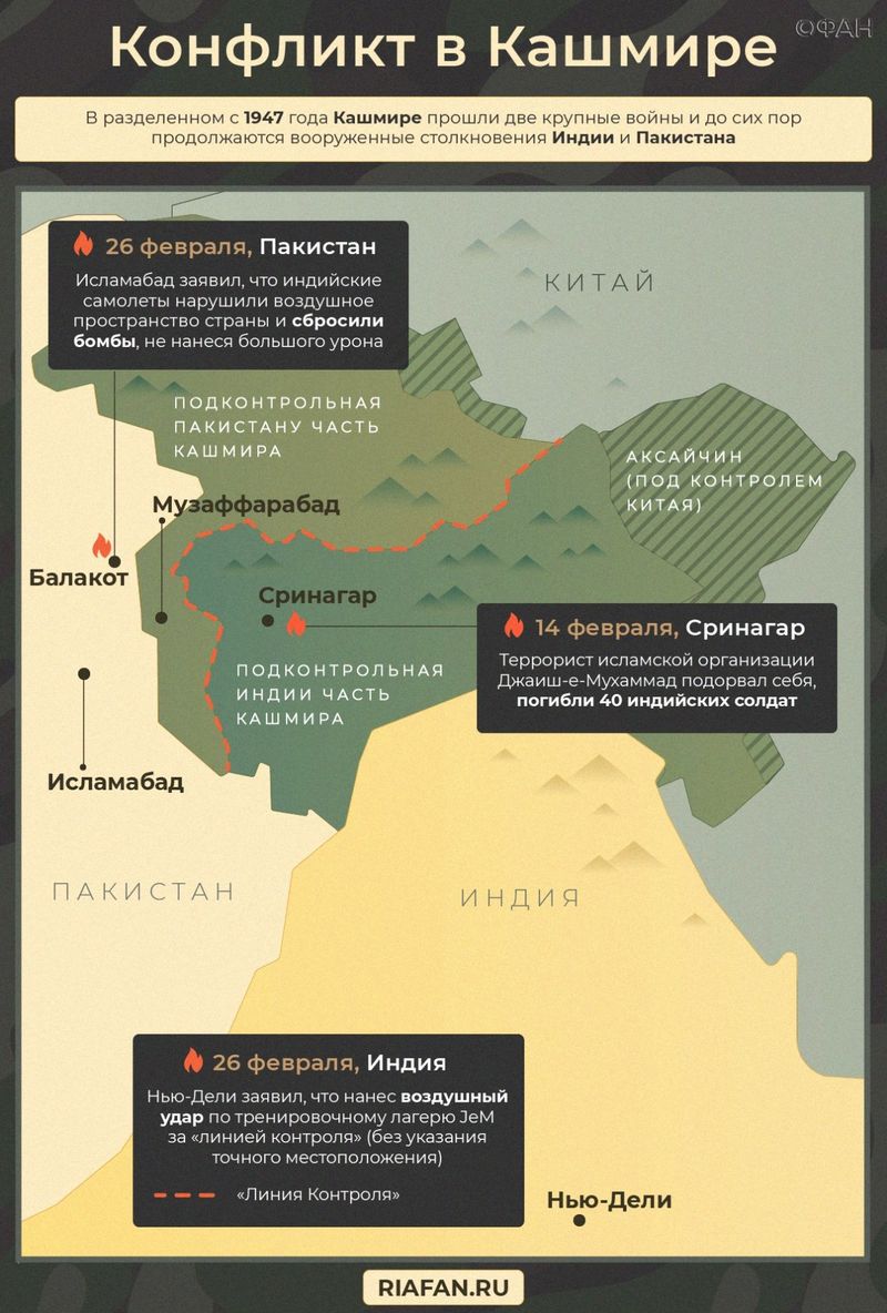 Индо пакистанский конфликт карта