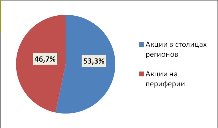 Мониторинги 2017