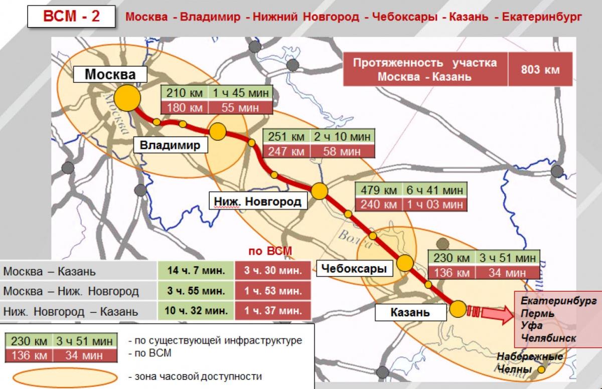 Платная дорога москва казань время в пути