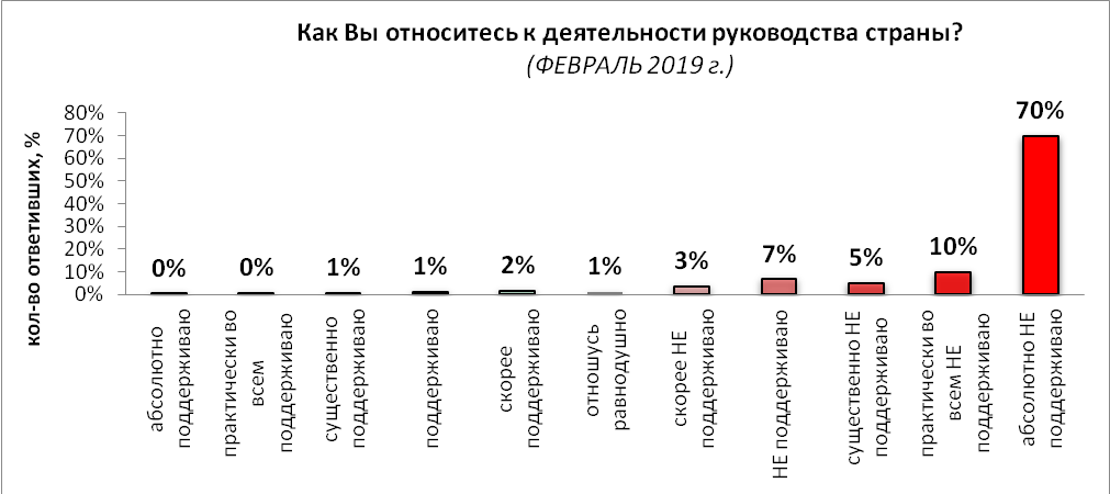 Страны февраль. Как к Путину относятся в разных странах мира. Отслеживание политических событий 