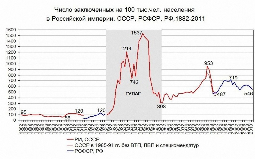 Количество русских в ссср