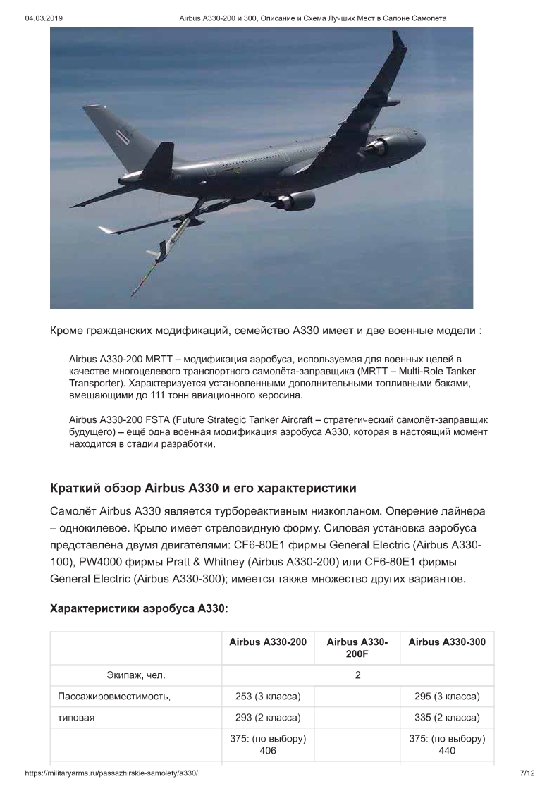 Airbus АЗЗО: пассажирские и военные модификации самолета - MexanikD — КОНТ