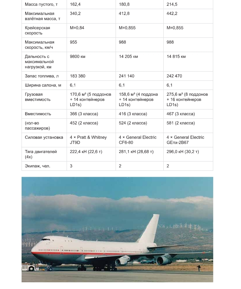 Сколько вес самолет. Боинг 747 технические характеристики. Вместимость самолёта Боинг 747. Расход топлива у самолёта Боинг 747. Боинг 747 вместимость топлива.