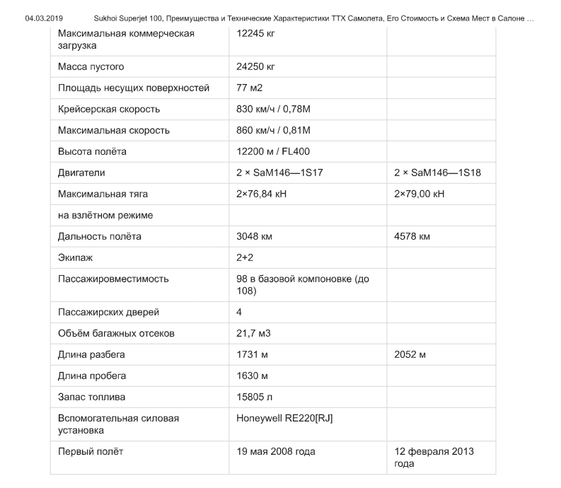 C технические. Superjet-100 технические характеристики. Sukhoi Superjet 100 характеристики. SSJ 100 технические характеристики. Сухой Суперджет 100 тактико технические характеристики.