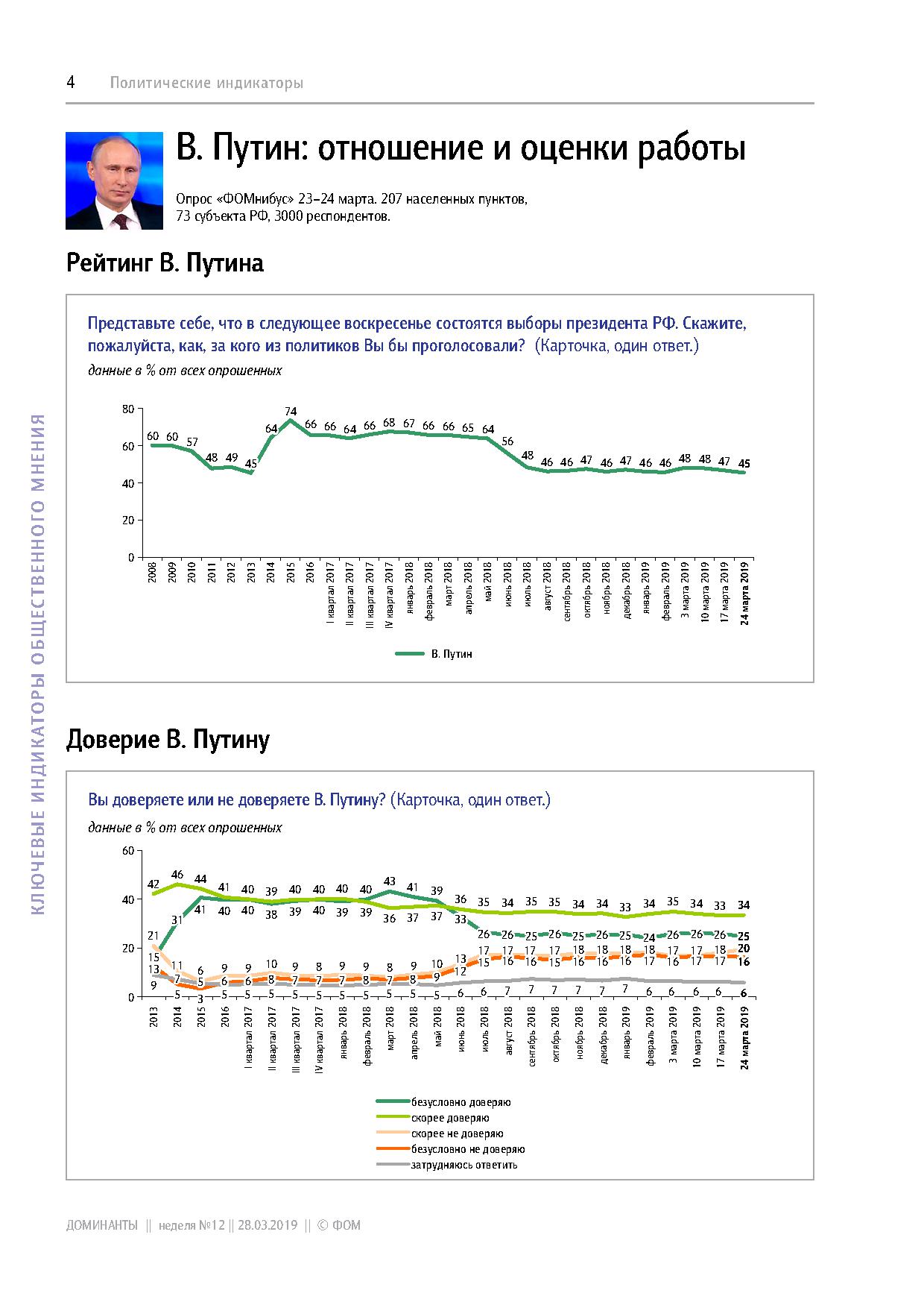 Карта путина банковская