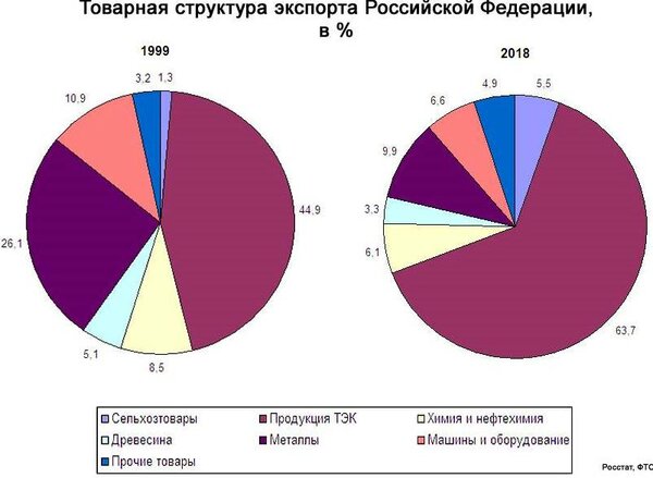 За 19 лет ударной работы в России ничего не создано Scale_600%20%28120%29