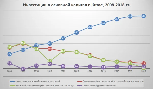 Инфраструктурные монополии федеральные проекты