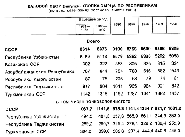 Хлопковое дело презентация