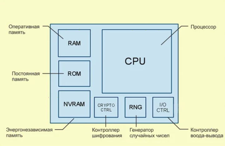 Карта памяти а2