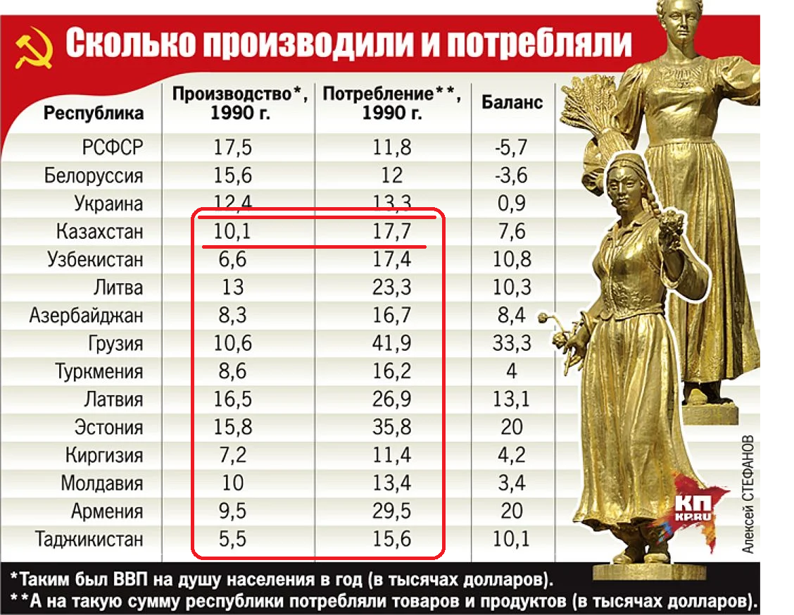 Количество русских в ссср