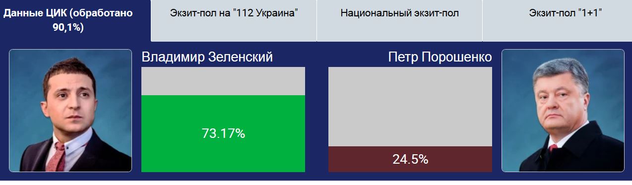 Экзит пуле